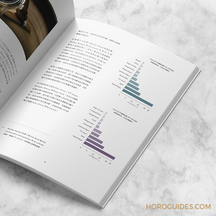 SIMON BRETTE - SIMON BRETTE - (CHRONOMÈTRE ARTISANS ROSE GOLD) - 獨立製錶的公平交易平台誕生?富藝斯前數位總監創立拍賣公司Marteau & Co.