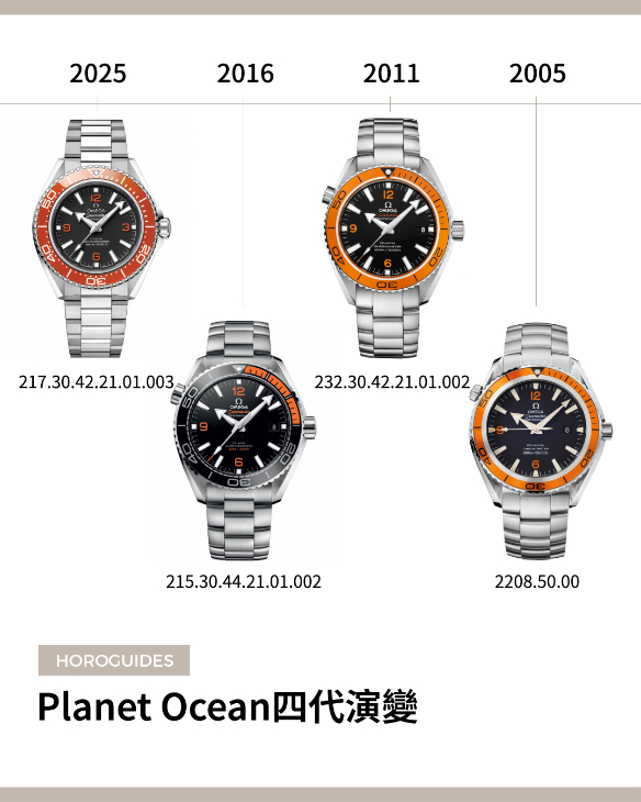 ROLEX - SUBMARINER - 909010LN-0001 -  TOP 100名錶熱搜排行榜：12月重點速報