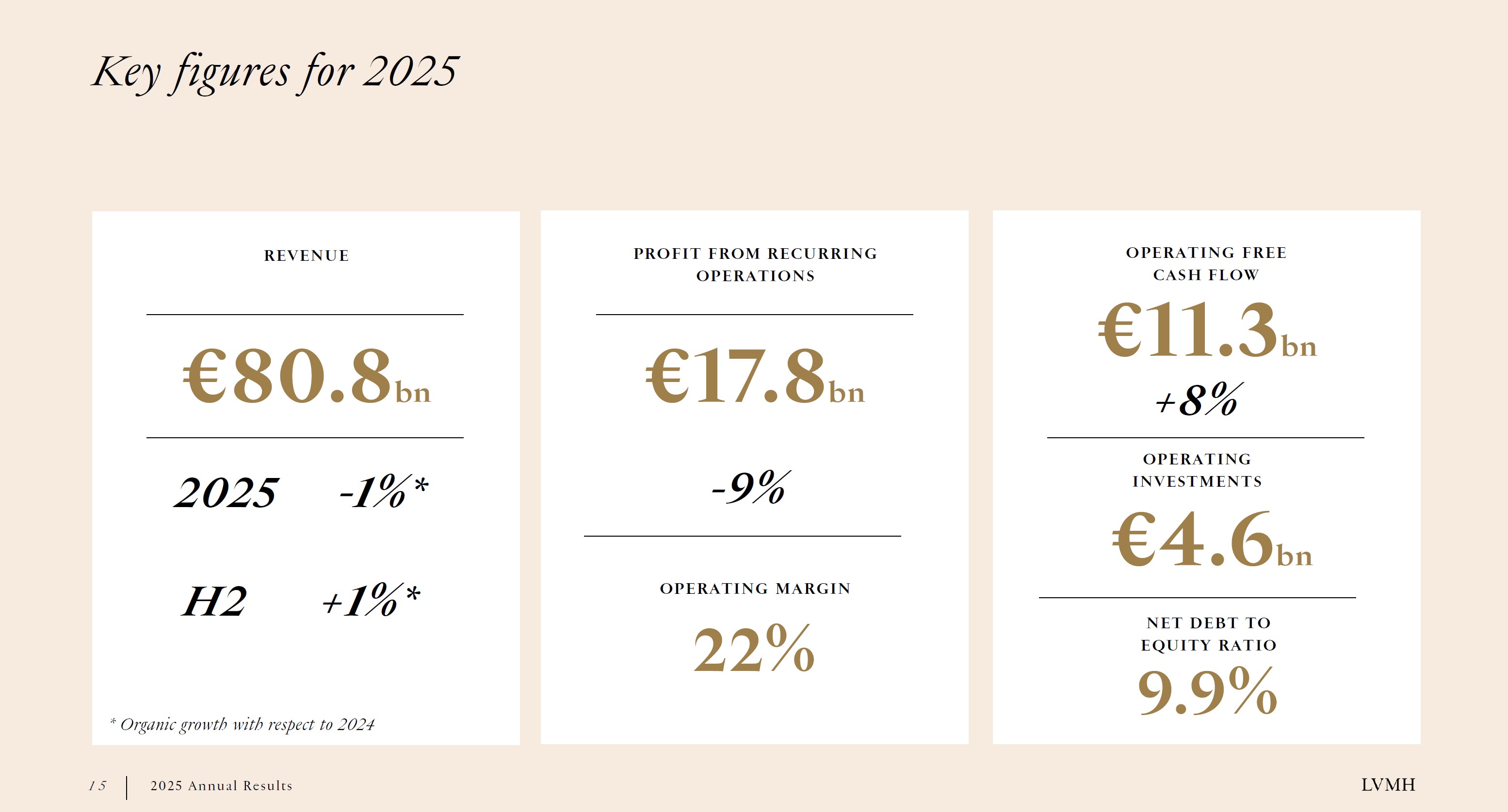 TIFFANY & Co. - 奢侈品市場降溫,LVMH 2025 年營收回落,鐘錶與珠寶仍顯韌性