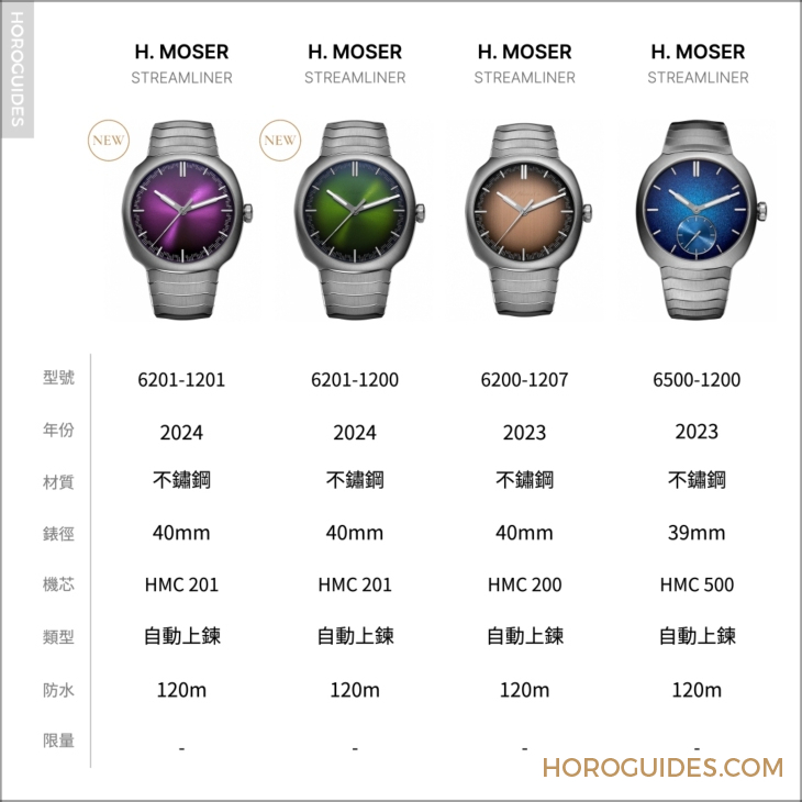 H. MOSER & CIE - STREAMLINER - 6201-1200 - 青龍升級回歸、夢幻紫色同步亮相|H. MOSER & CIE. Streamliner疾速者大三針極光綠改版